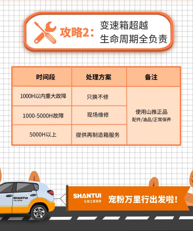 寵粉萬里行 | 老鐵，請看山推 “服務(wù)四超越”